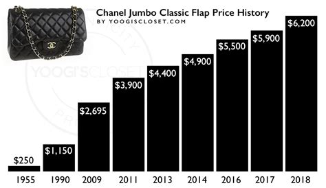 chanel handbag price range|Chanel handbags price list.